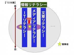 10年度事業対象