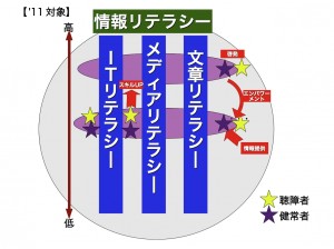 11年度事業対象