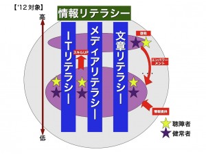 12年度事業対象
