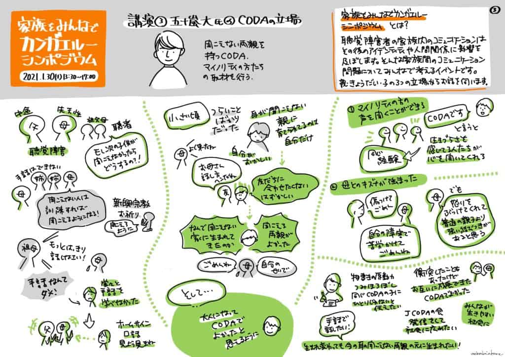 グラフィックレコード:五十嵐大氏のミニ講演の記録