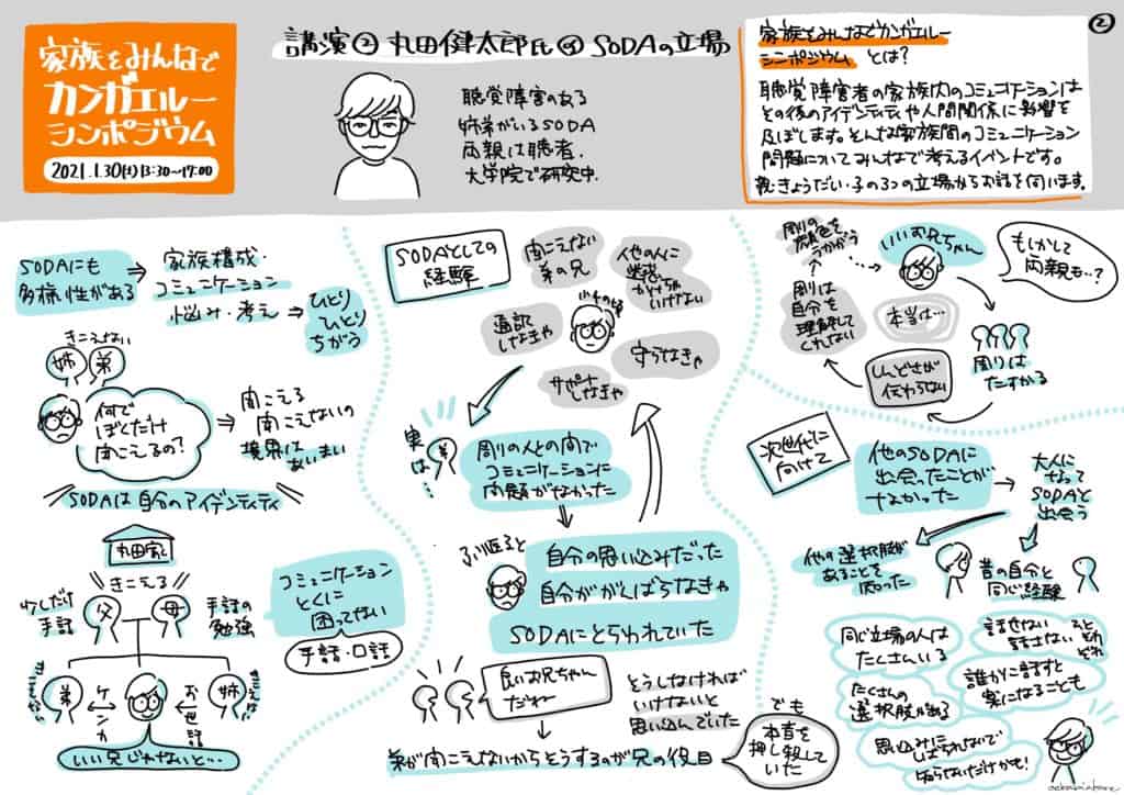 グラフィックレコード:丸田健太郎氏のミニ講演の記録