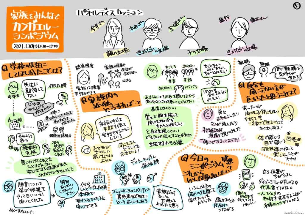 グラフィックレコード:パネルディスカッションの記録②