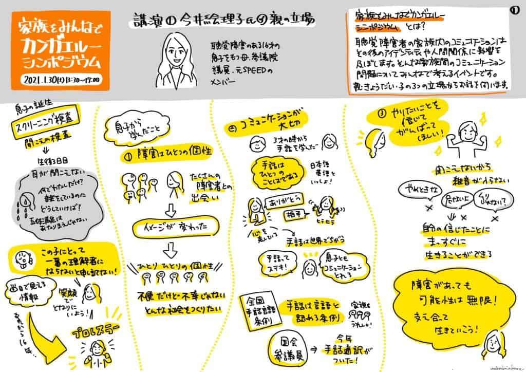グラフィックレコード:今井絵理子氏のミニ講演の記録