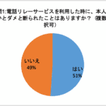 図１