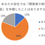 【ご報告】障害者介助等助成金に関する関心と利用実態調査結果 Q2