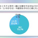 ハラスメント・差別の経験の有無