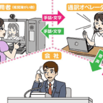 【ご報告】 総務省へ「電話リレーサービスの在り方に関する検討会報告書(案)」についての意見書を提出しました 電話リレーサービスイメージ