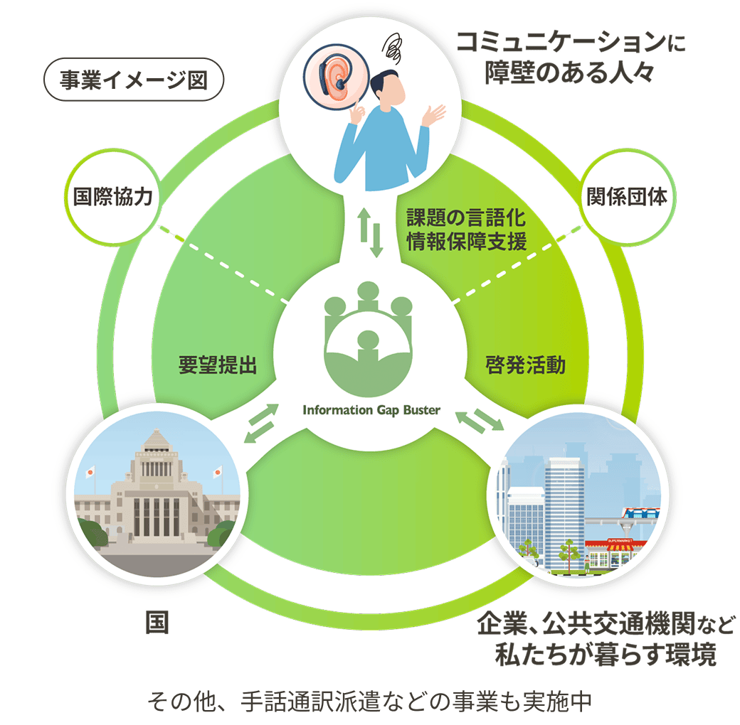 事業イメージ図